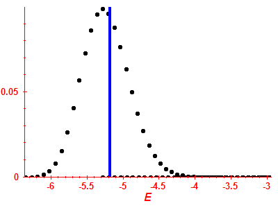 Strength function